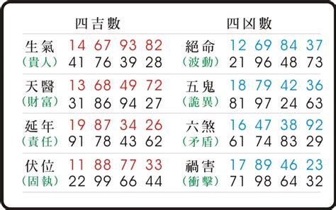 易經 伏位